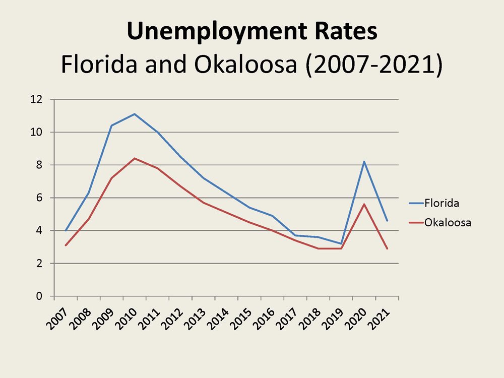 Unemployment-Rates_Page_1.jpg
